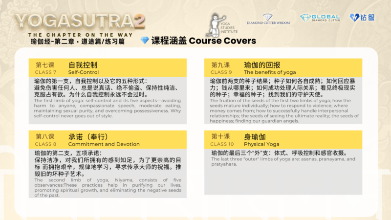 Yoga Sutra 2 The Chapter On The Way - Image 11